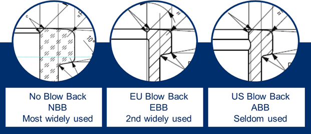Glass vial Blowback Design-agnostic